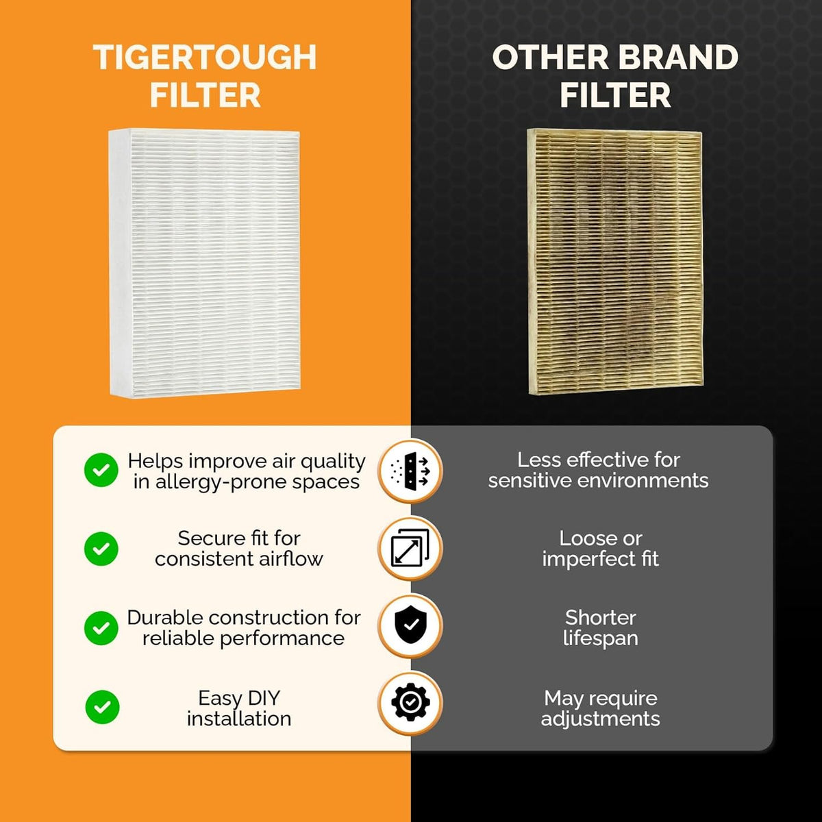 Tiger Tough HEPA Filter Replacement for Honeywell HPA300, HPA200, HPA100, HPA090 Series & HPA5300 Air Purifier, True HEPA Filter R, (Pack of 6)