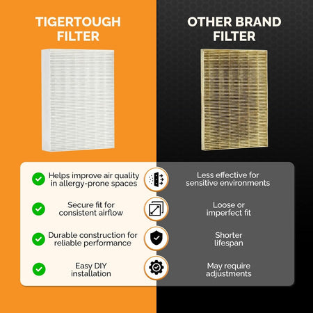 Tiger Tough HEPA Filter Replacement for Honeywell HPA300, HPA200, HPA100, HPA090 Series & HPA5300 Air Purifier, True HEPA Filter R, (Pack of 6)