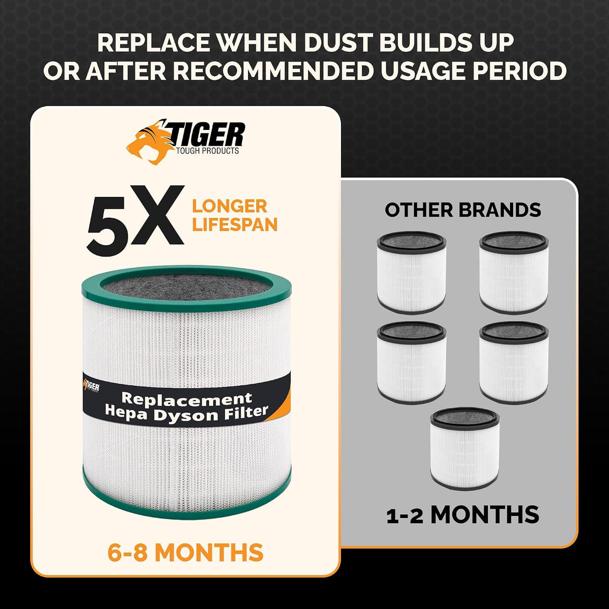 Tiger Tough Air Purifier HEPA Filter Replacement - Compatible with Dyson Pure Cool Link & Tower Purifier TP01 TP02 TP03 and AM11, Replaces Part 968126-03, 305158-01, 305159-01, 308400-01, 308401-01 Filter