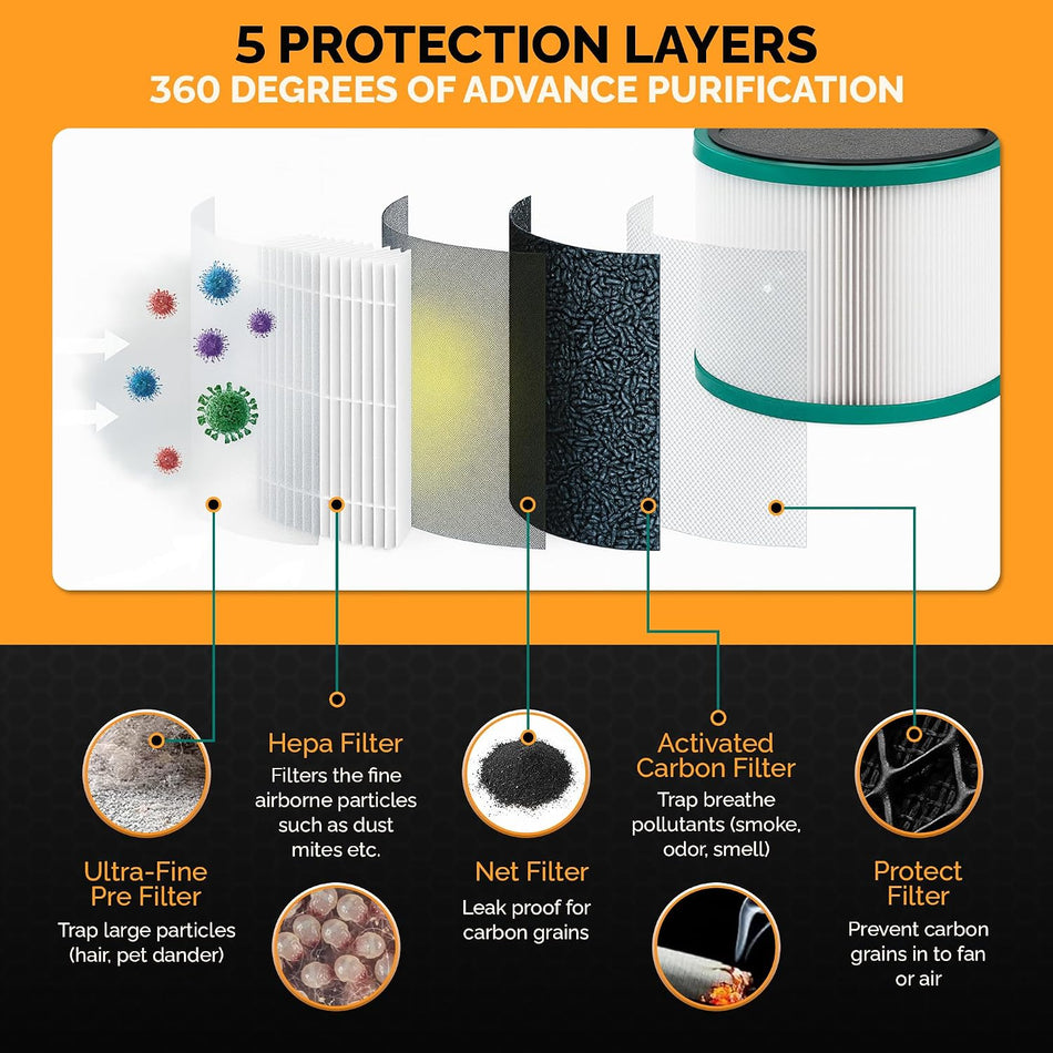 Tiger Tough Air Purifier Filter Replacement - Compatible with Dyson Pure Hot Cool HP01 HP02 - HEPA Filter for Dyson Desk Fan DP01 DP02, Replaces Part 968125-03 Filter