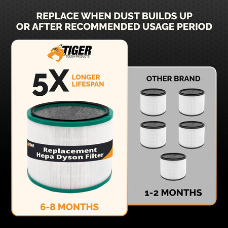 Tiger Tough Air Purifier Filter Replacement - Compatible with Dyson Pure Hot Cool HP01 HP02 - HEPA Filter for Dyson Desk Fan DP01 DP02, Replaces Part 968125-03 Filter