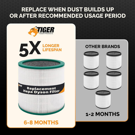Tiger Tough Air Purifier HEPA Filter Replacement - Compatible with Dyson Pure Cool Link & Tower Purifier TP01 TP02 TP03 and AM11, Replaces Part 968126-03, 305158-01, 305159-01, 308400-01, 308401-01 Filter