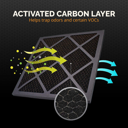 Activated Carbon Filter 16x16x1 in. Air Scrubbers Filter Ideal for Fire Restoration Filter Unit,4 Pack