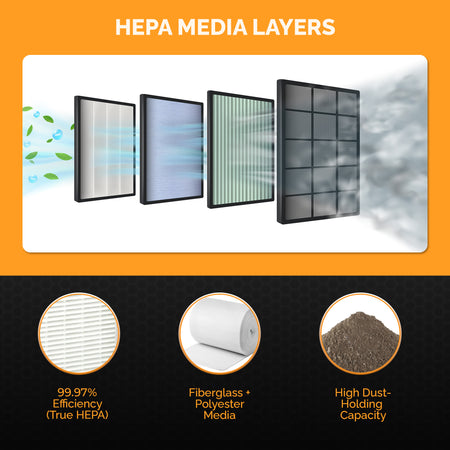 HEPA 500 Filter 16x19x2 in. For Dri-Eaz Air Scrubber F284 Misc Unit,4 Pack