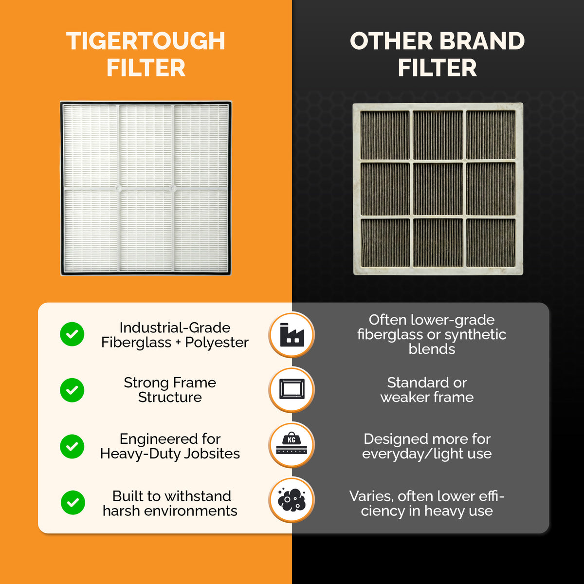 HEPA 500 Filter 16x19x2 in. For Dri-Eaz Air Scrubber F284 Misc Unit,4 Pack