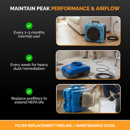 HEPA 500 Filter 16x19x2 in. For Dri-Eaz Air Scrubber F284 Misc Unit,4 Pack