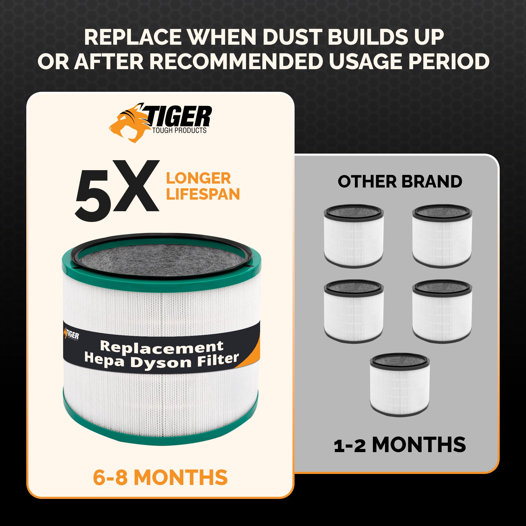 Tiger Tough HEPA Filter Compatible for Dyson Pure Hot+Cool Purifier Filter