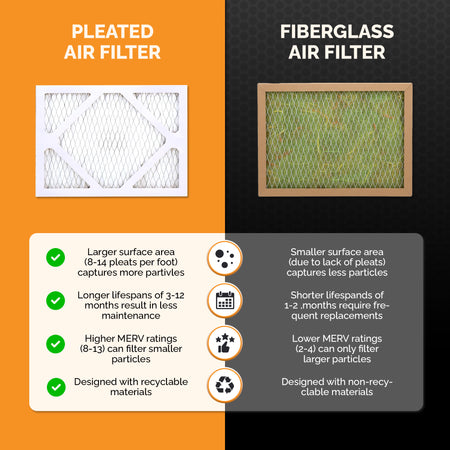 9 in. x 11 in. x 1 in. MERV 8  A/C Filter Standard Pleated Filter 6,12