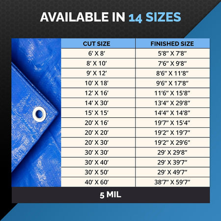 Blue Waterproof Tarp – 5 MIL Thick Tarpaulin Outdoor Cover - Multipurpose Protection Poly Tarp for Camping, Tent, Roof, Patio, Pool, Floor, Furniture, Boat, Truck Beds. Tarp