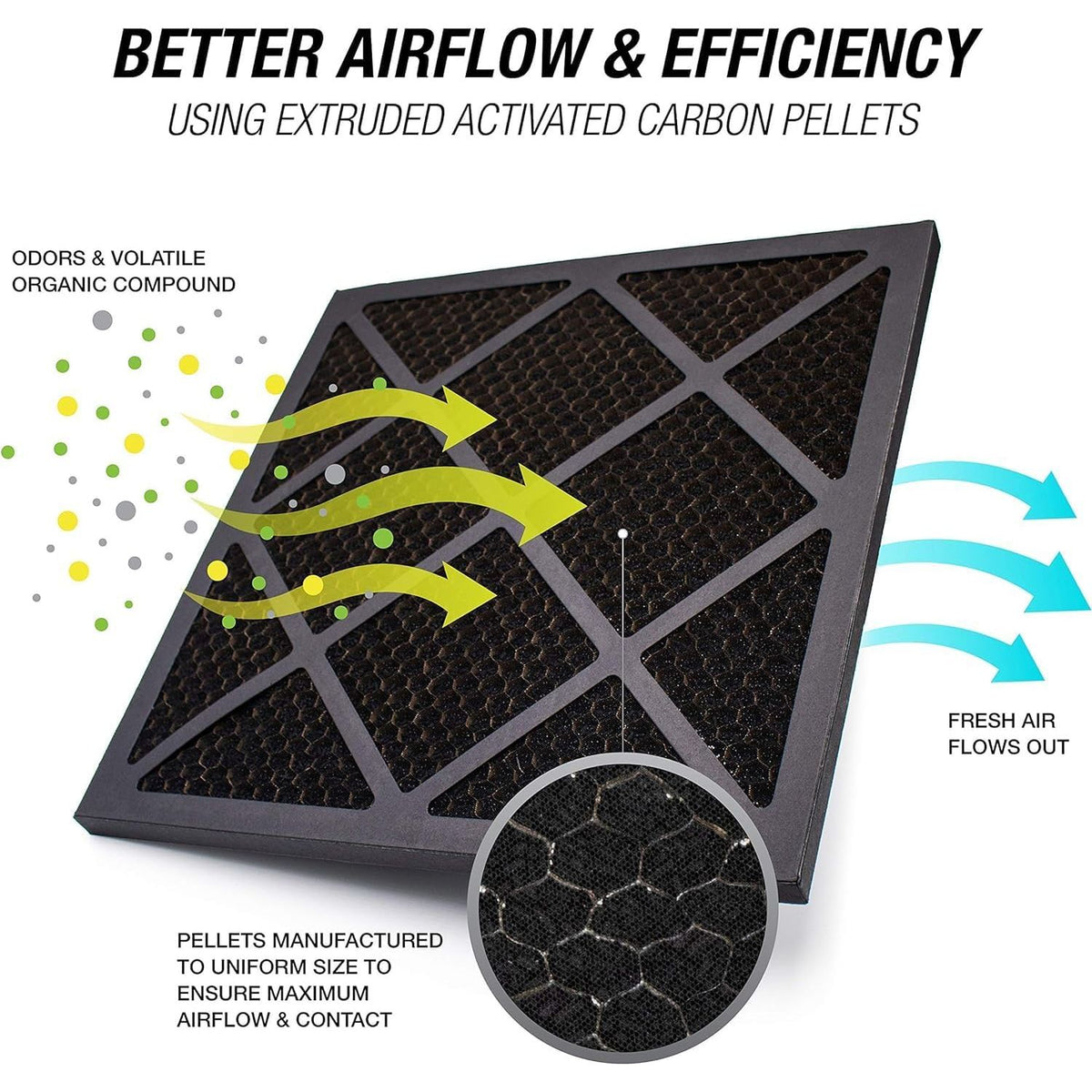 HEPA 500 Activated Carbon Filter – Replacement Air Purifier Filter for Air Scrubbers – Compatible with HEPA Air Purifiers & Home Air Filters
