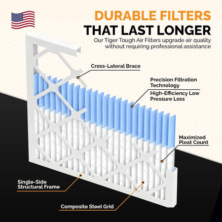 Air Filter High-Performance Pleated HVAC AC Furnace Filter Replacement for Home