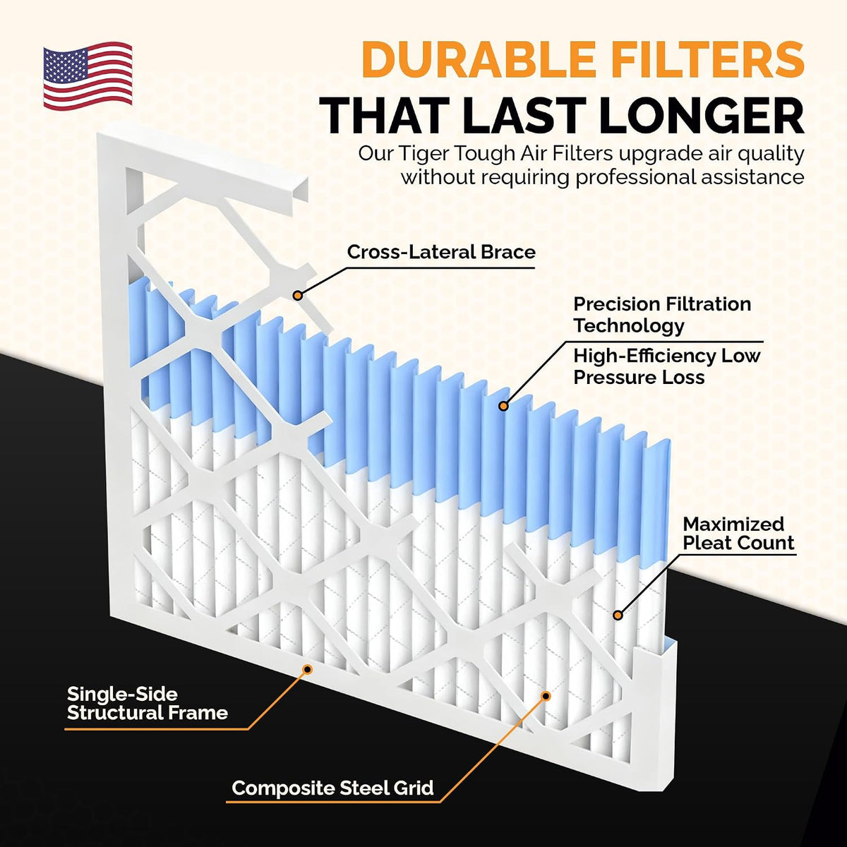 21x19x1 Air Filter MERV 8 MPR 600-800, High-Performance Pleated HVAC AC Furnace Filter Replacement for Home, (Pack of 12) Filter